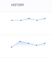 Keyword-Tracking im SEO