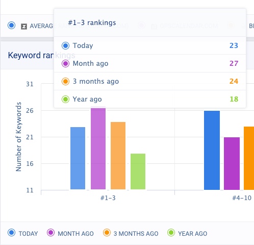 การติดตามคำหลักใน seo