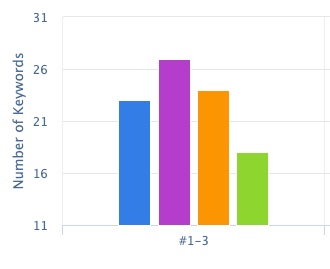 การติดตามคำหลักใน seo