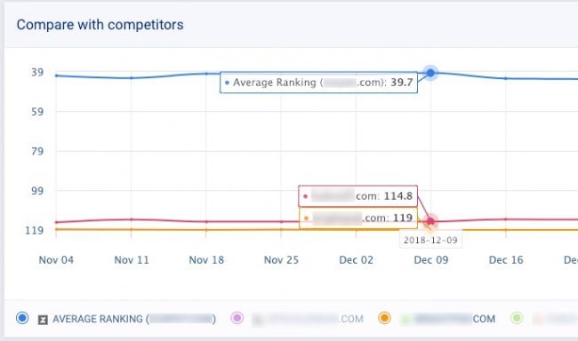 การติดตามคำหลักใน seo