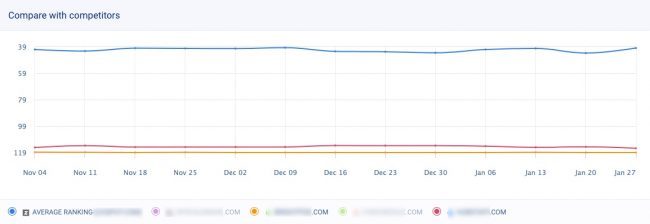 rastreamento de palavras-chave em seo