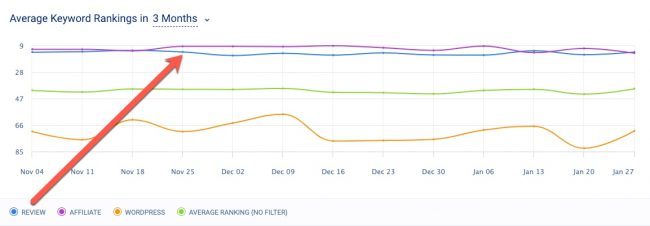 SEO의 키워드 추적