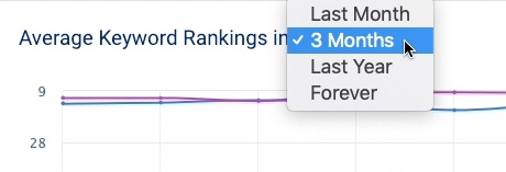 Keyword-Tracking im SEO