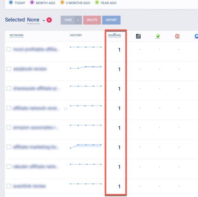 Keyword-Tracking im SEO