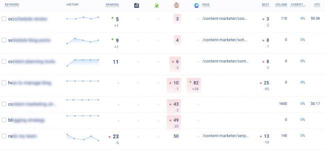 rastreamento de palavras-chave em seo