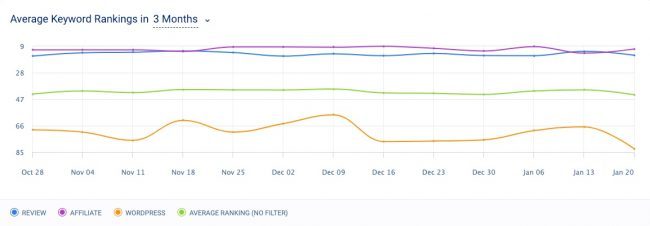 SEO의 키워드 추적