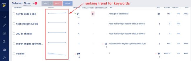 google-rimozione penalità