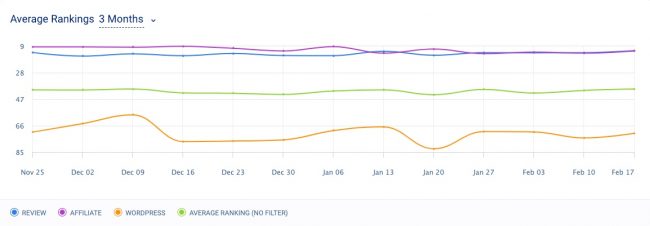 どのように追跡する-あなたのグーグルランキング