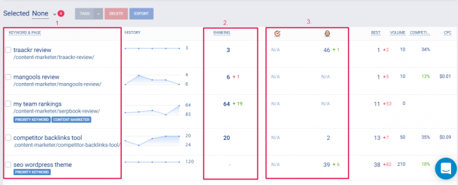 come-tracciare-il-tuo-ranking-google