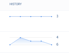 How-to-track-your-google-ranking