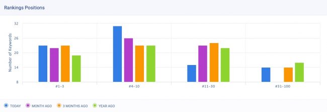 どのように追跡する-あなたのグーグルランキング