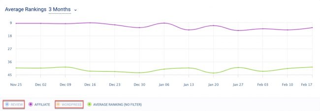 come-tracciare-il-tuo-ranking-google