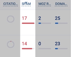 Negativ-SEO-Angriff