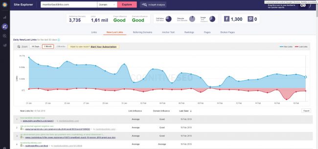 cel mai bun instrument de backlink