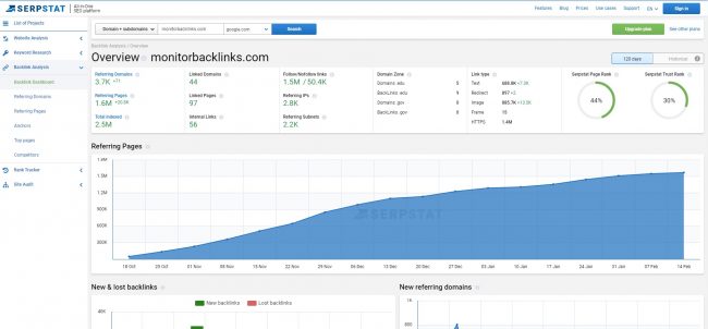 أفضل أداة backlink