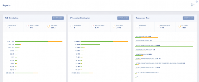 cel mai bun instrument de backlink