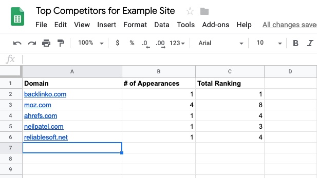 como verificar backlinks de concorrentes