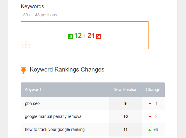 seo 关键字策略