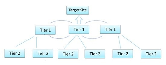 backlinks de chapéu preto