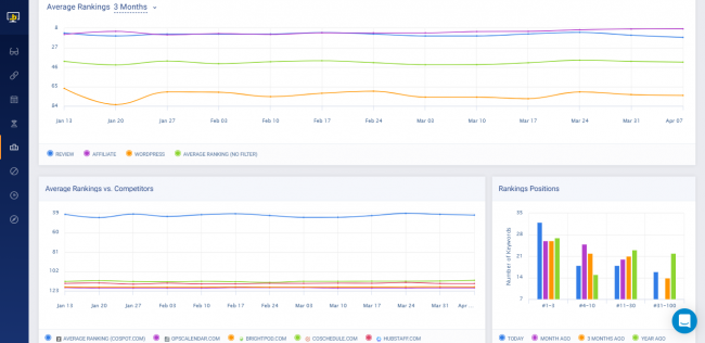 Keyword-Rank-Tracking-Tools