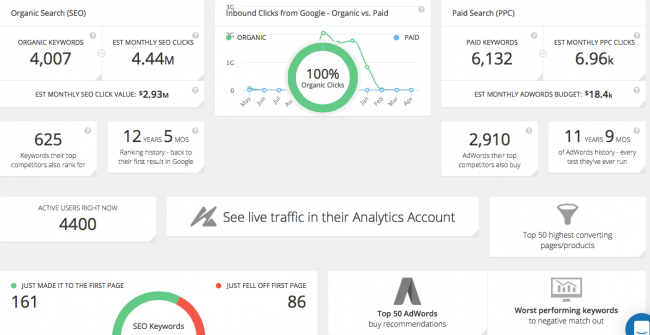 Keyword-Rank-Tracking-Tools