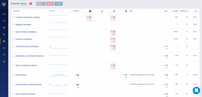 Keyword-Rank-Tracking-Tools