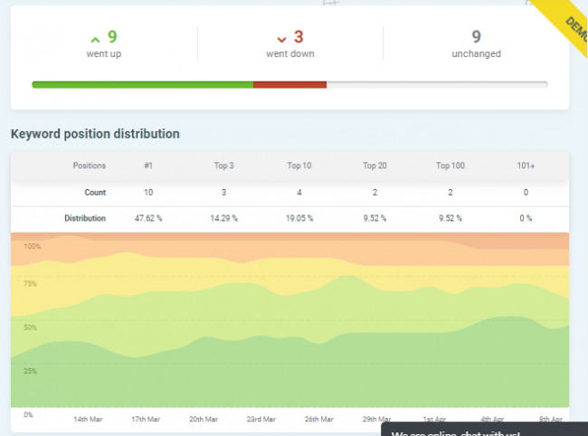 Keyword-Rank-Tracking-Tools