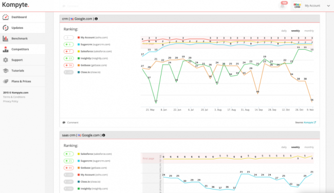 Keyword-Rank-Tracking-Tools