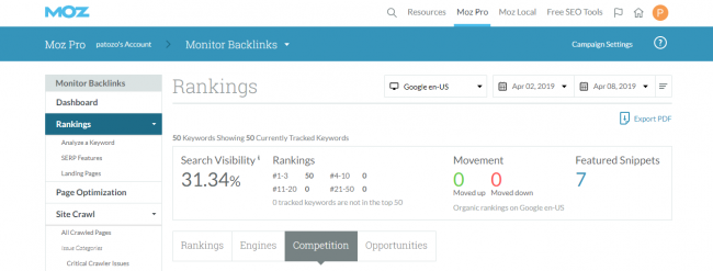 Keyword-Rank-Tracking-Tools