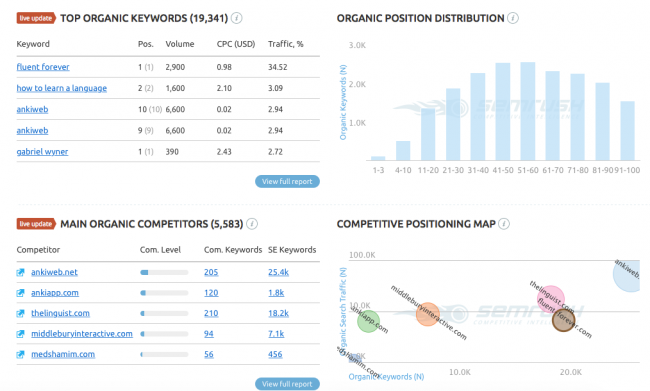 Keyword-Rank-Tracking-Tools