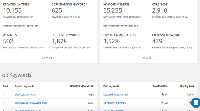 Keyword-Rank-Tracking-Tools