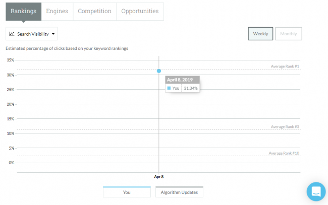 Keyword-Rank-Tracking-Tools