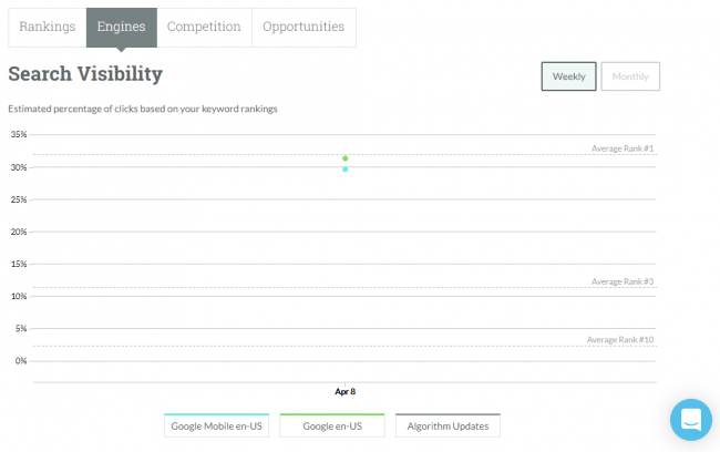 Keyword-Rank-Tracking-Tools