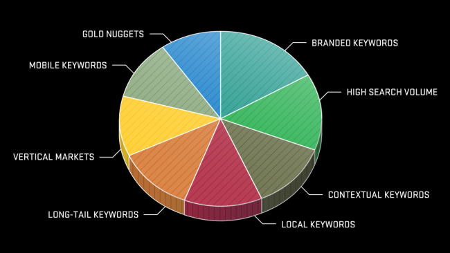 hub-and-spoke-seo