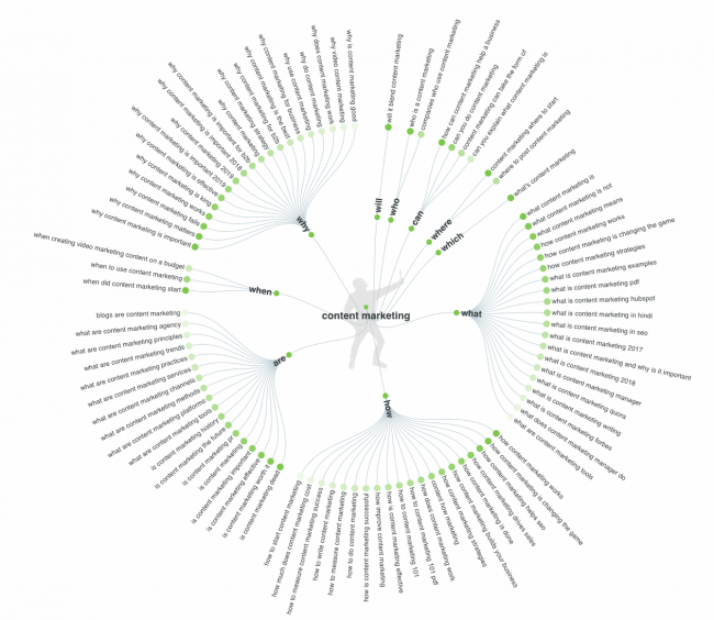 Hub-and-Spoke-SEO