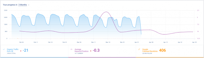 Hub-and-Spoke-SEO