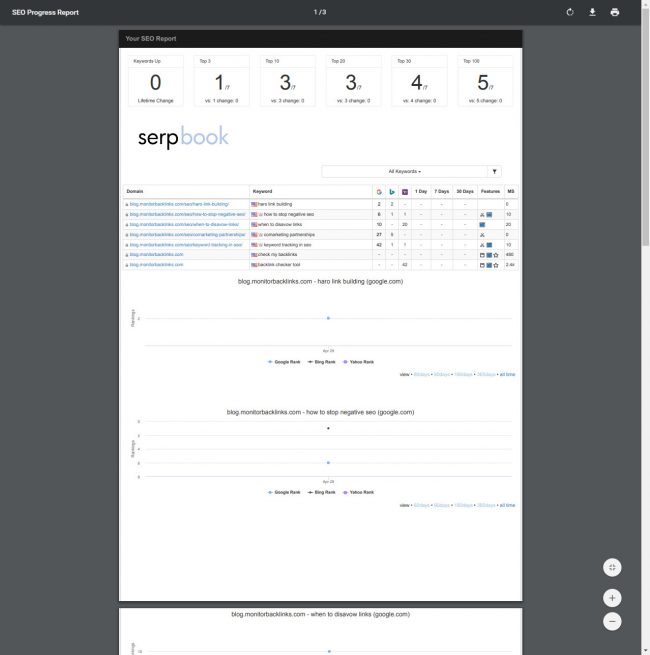 serpbook-alternativa