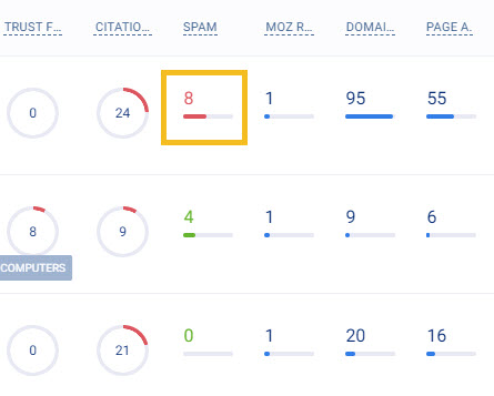 cum să scapi de backlink-urile proaste