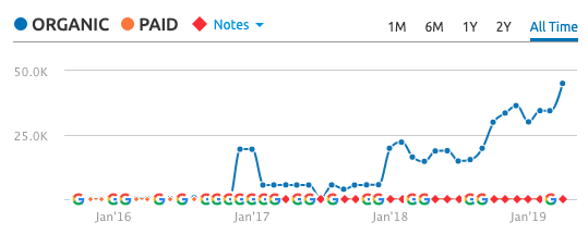 unnatürliche Links