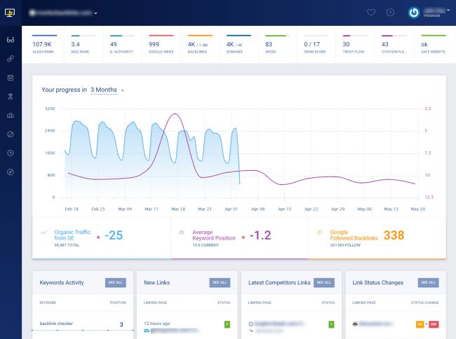 semrush-ทางเลือก