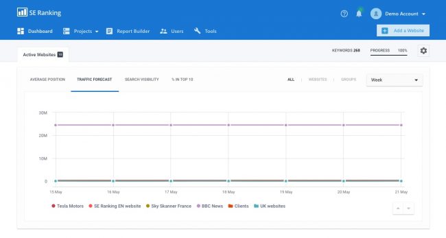 semrush-ทางเลือก