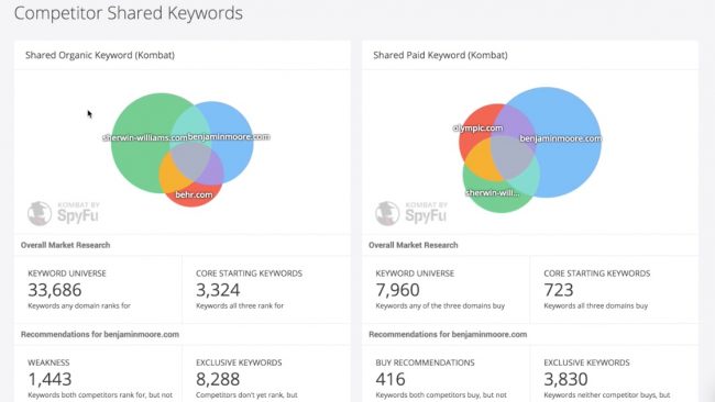 semrush替代