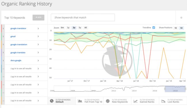 alternatifler-moz