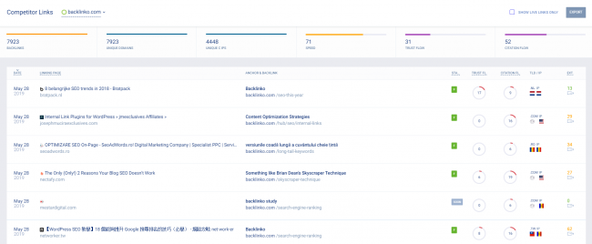 outils d'analyse-des-backlinks-des-concurrents