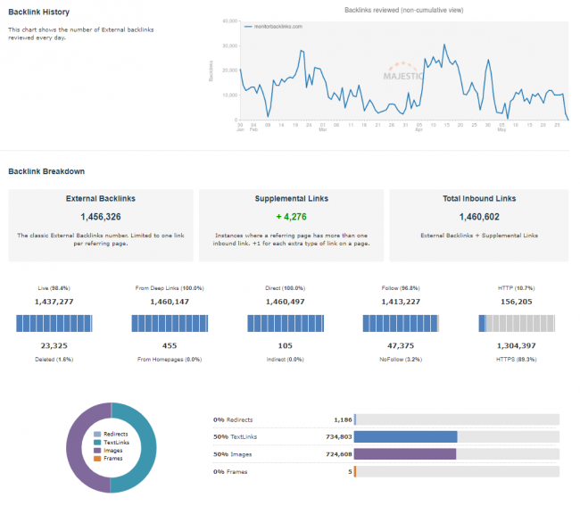 outils d'analyse-des-backlinks-des-concurrents