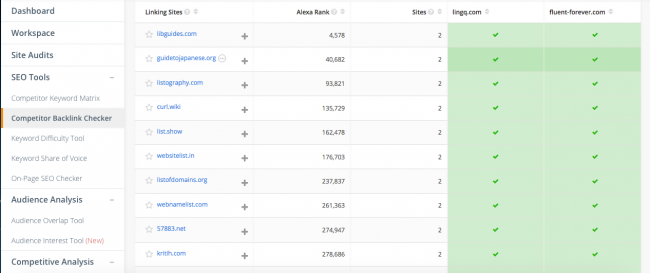 Mitbewerber-Backlink-Analyse-Tools