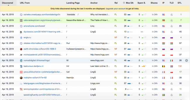 outils d'analyse-des-backlinks-des-concurrents