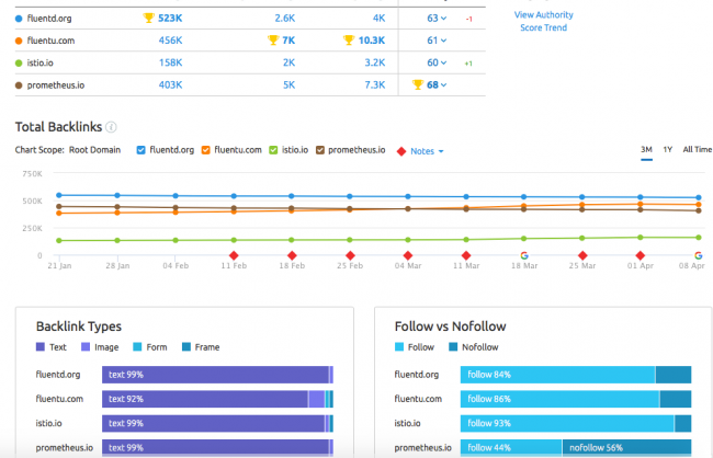 outils d'analyse-des-backlinks-des-concurrents