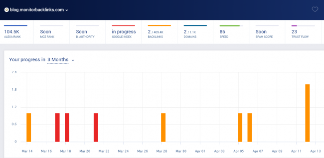 ahrefs مقابل moz مقابل الروابط الخلفية للشاشة