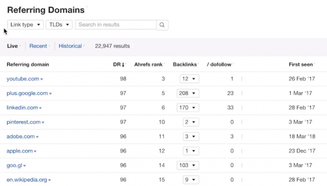 ahrefs مقابل moz مقابل الروابط الخلفية للشاشة